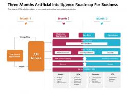 Three months artificial intelligence roadmap for business