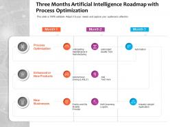 Three months artificial intelligence roadmap with process optimization