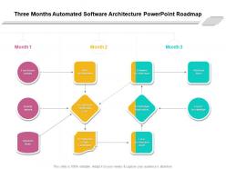 Three months automated software architecture powerpoint roadmap