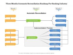 Three months automatic reconciliation roadmap for banking industry