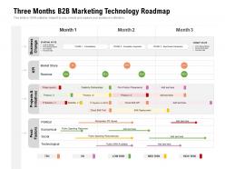 Three months b2b marketing technology roadmap