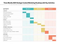 Three months b2b strategic content marketing roadmap with key activities