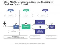 Three Months Behavioral Science Roadmapping For Employee Career Growth