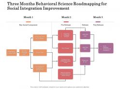 Three months behavioral science roadmapping for social integration improvement
