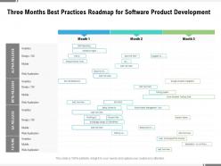 Three months best practices roadmap for software product development