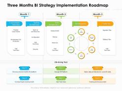 Three months bi strategy implementation roadmap
