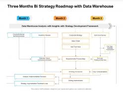 Three Months Bi Strategy Roadmap With Data Warehouse