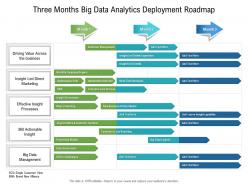 Three months big data analytics deployment roadmap