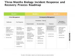 Three months biology incident response and recovery process roadmap