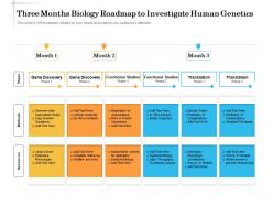 Three months biology roadmap to investigate human genetics