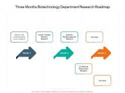Three months biotechnology department research roadmap