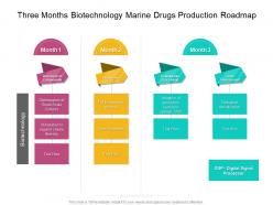Three months biotechnology marine drugs production roadmap