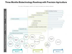 Three months biotechnology roadmap with precision agriculture
