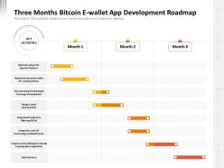 Three months bitcoin e wallet app development roadmap