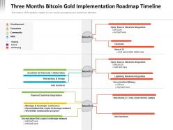 Three months bitcoin gold implementation roadmap timeline