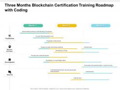 Three Months Blockchain Certification Training Roadmap With Coding