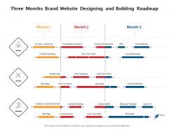 Three months brand website designing and building roadmap