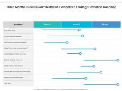 Three Months Business Administration Competitive Strategy Formation Roadmap