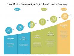 Three months business agile digital transformation roadmap