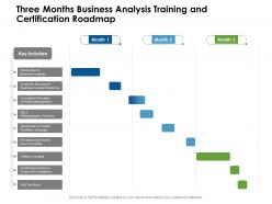 Three Months Business Analysis Training And Certification Roadmap