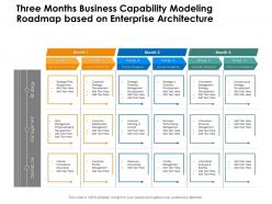 Three months business capability modeling roadmap based on enterprise architecture