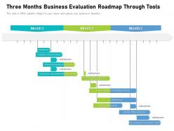 Three months business evaluation roadmap through tools