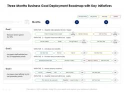Three months business goal deployment roadmap with key initiatives
