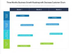 Three months business growth roadmap with decrease customer churn