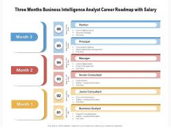 Three months business intelligence analyst career roadmap with salary