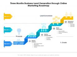 Three months business lead generation through online marketing roadmap