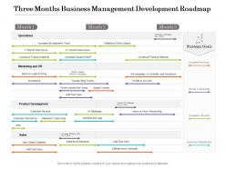 Three months business management development roadmap