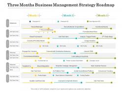 Three months business management strategy roadmap