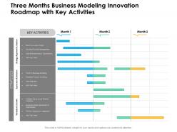 Three months business modeling innovation roadmap with key activities