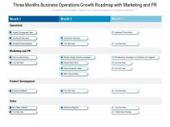 Three months business operations growth roadmap with marketing and pr