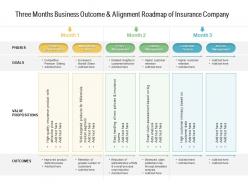 Three months business outcome and alignment roadmap of insurance company