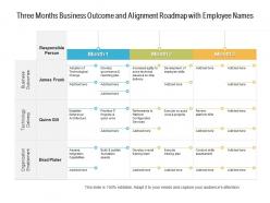 Three months business outcome and alignment roadmap with employee names