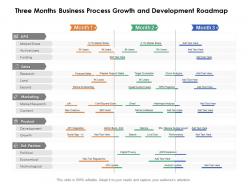 Three months business process growth and development roadmap