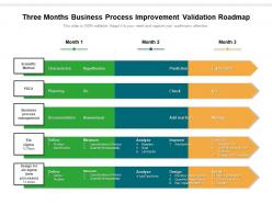 Three Months Business Process Improvement Validation Roadmap