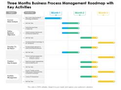 Three months business process management roadmap with key activities