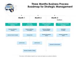 Three months business process roadmap for strategic management