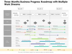 Three months business progress roadmap with multiple work streams
