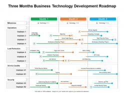 Three Months Business Technology Development Roadmap