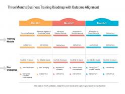 Three Months Business Training Roadmap With Outcome Alignment