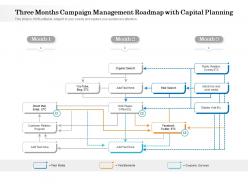 Three months campaign management roadmap with capital planning