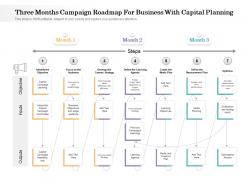 Three months campaign roadmap for business with capital planning