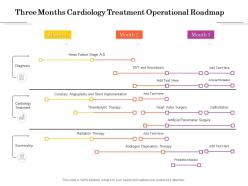 Three Months Cardiology Treatment Operational Roadmap