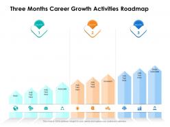 Three Months Career Growth Activities Roadmap