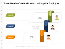 Three Months Career Growth Roadmap For Employee
