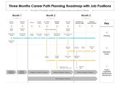 Three months career path planning roadmap with job positions