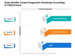Three months career progression roadmap according to performance
